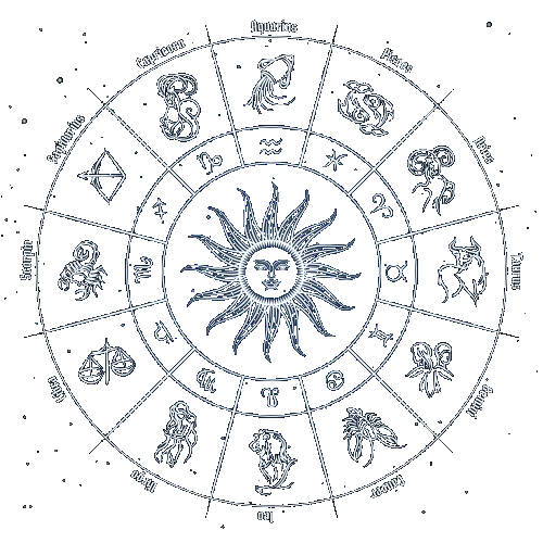 Astrology Wheel